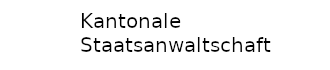 Kantonale Staatsanwaltschaft